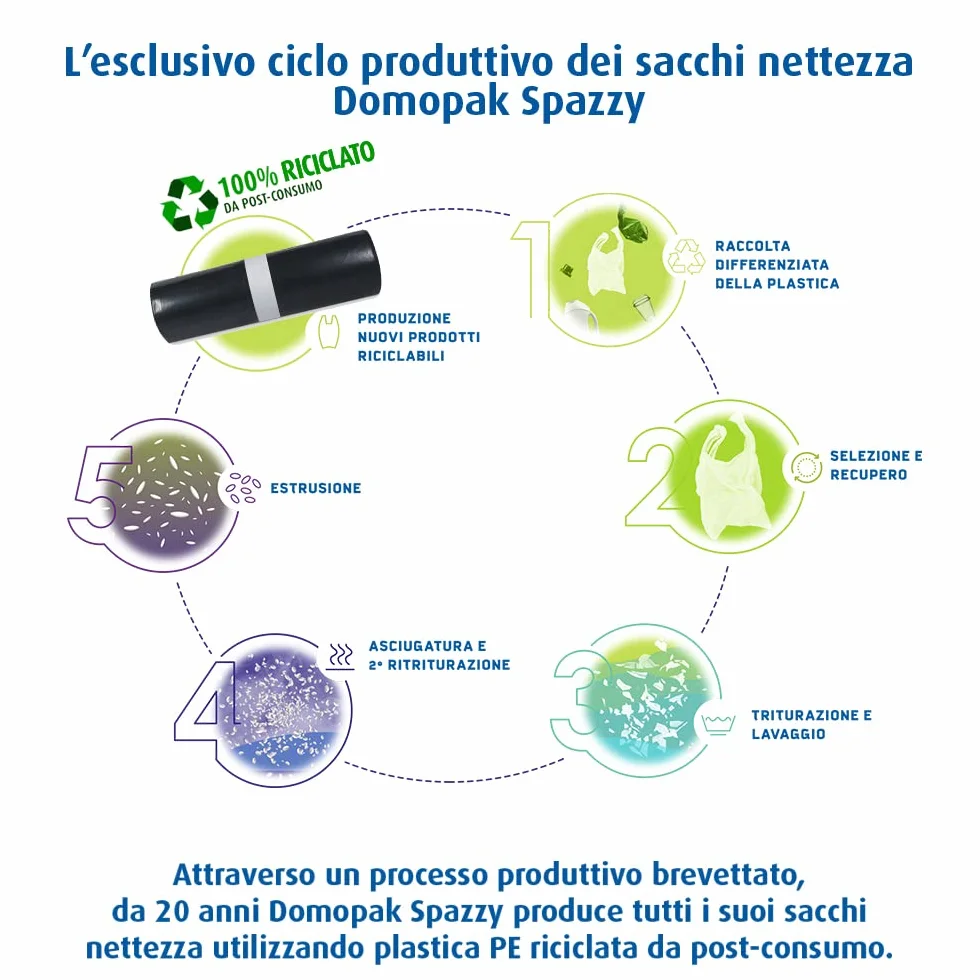 Domopak Spazzy Sacco Ultra Resistente 110 lt Nero 5 Confezioni da 15 pezzi