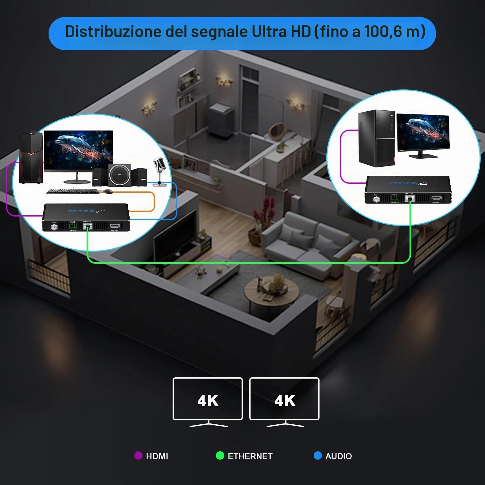 ROFAVEZCO 4K HDMI KVM Extender USB Non compresso 4K 60Hz HDR Singolo Tramite Cat5e/6 Fino a 300ft, Hub USB2.0 a 3 Porte Poe+RS232+EDID+Audio Stereo da 3,5 mm e Microfono, EX70H2KVM