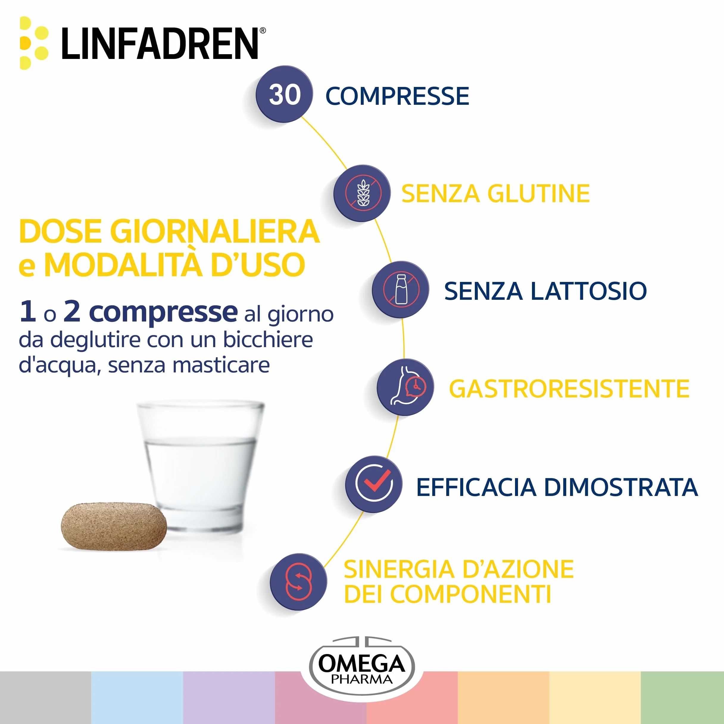Omega Pharma Linfadren Integratore Alimentare Diosmina Uva Ursina Drenaggio Liquidi Corporei 30 Compresse