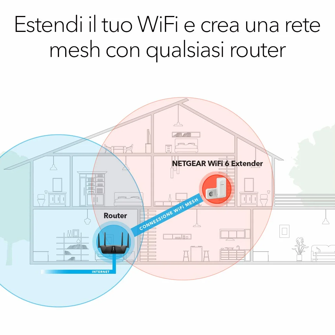 NETGEAR Ripetitore WiFi 6 (EAX15) Ripetitore WiFi Potente per la casa, Dual-Band, Copertura fino 100㎡, Range Extender Amplificatore, Tutti gli operatori Internet