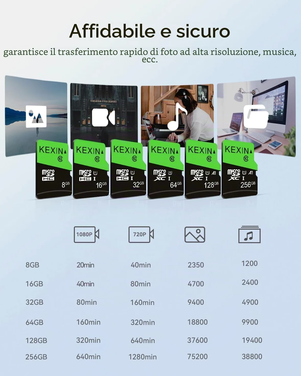 KEXIN Micro SD Scheda 32GB e Adattatore SD, Set da 5 Scheda di Memoria Classe 10 USH-I MicroSDHC Schede C10 U1 Micro SD Card 32Giga TF Card per Telefono Fotocamera Switch Tablet (5 Pezzi, Nero Verde)