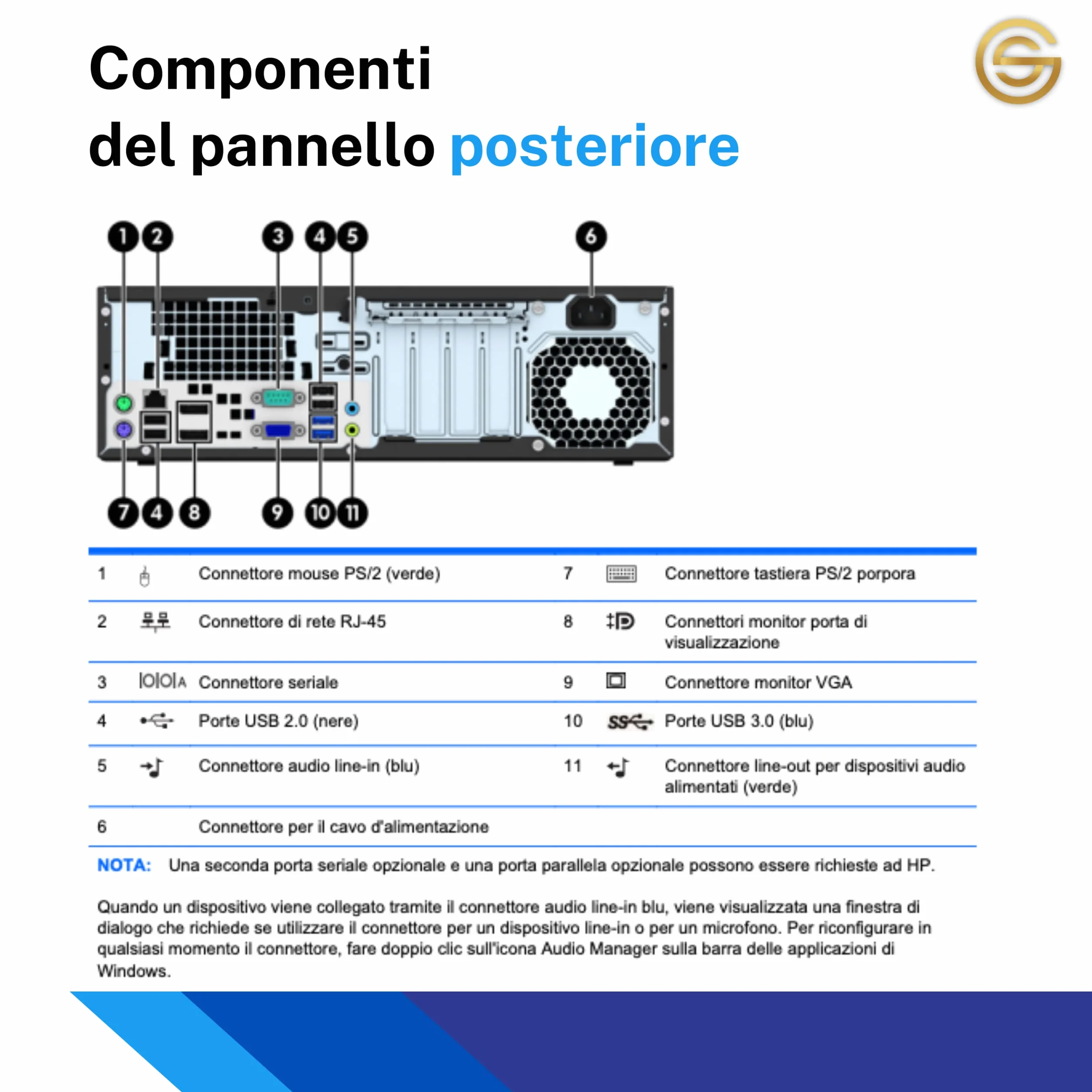HP Elite Desk PC Desktop Intel i5 8GB RAM 256GB SSD Office 2021 Windows 11 Pro Ricondizionato